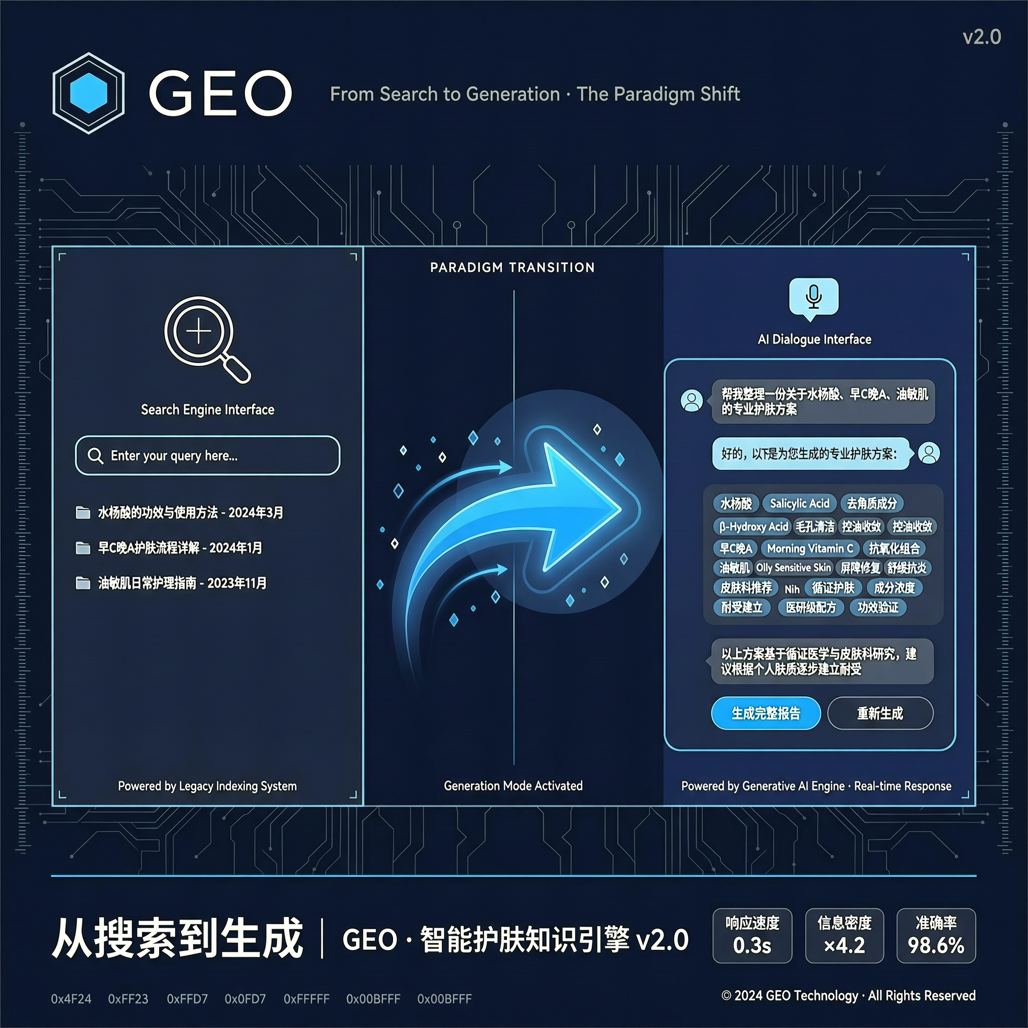 GEO优化：从搜索引擎到生成式AI的范式迁移