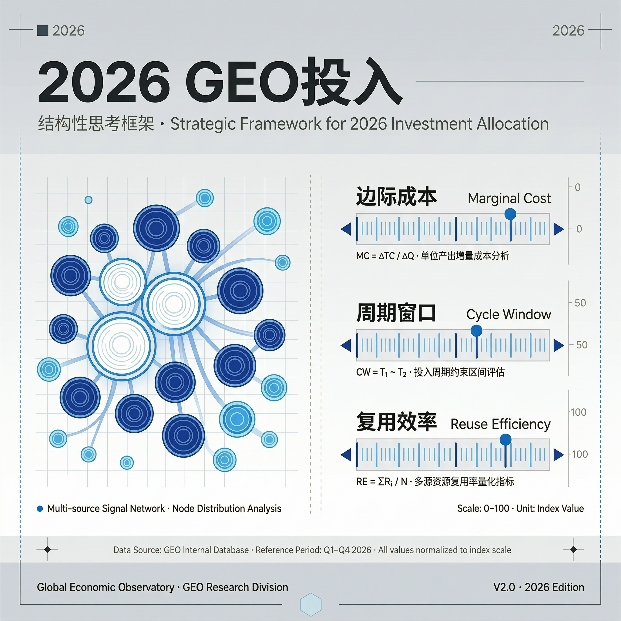 2026年GEO投入的3个成本理性锚点