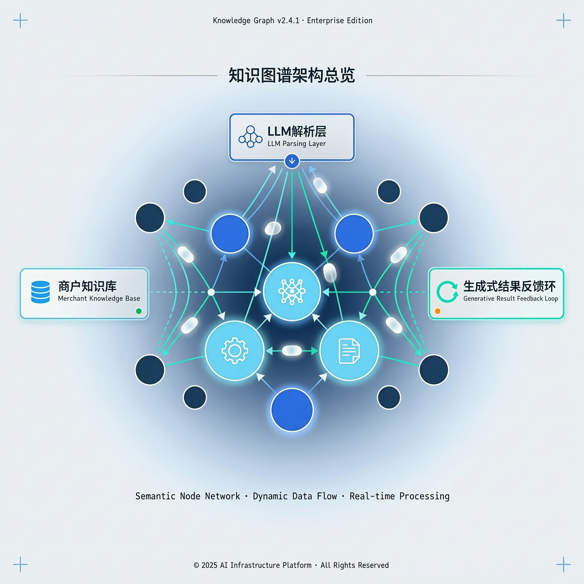 当AI开始‘替你说话’：2026年GEO优化的本质，是让机器理解你而非讨好算法