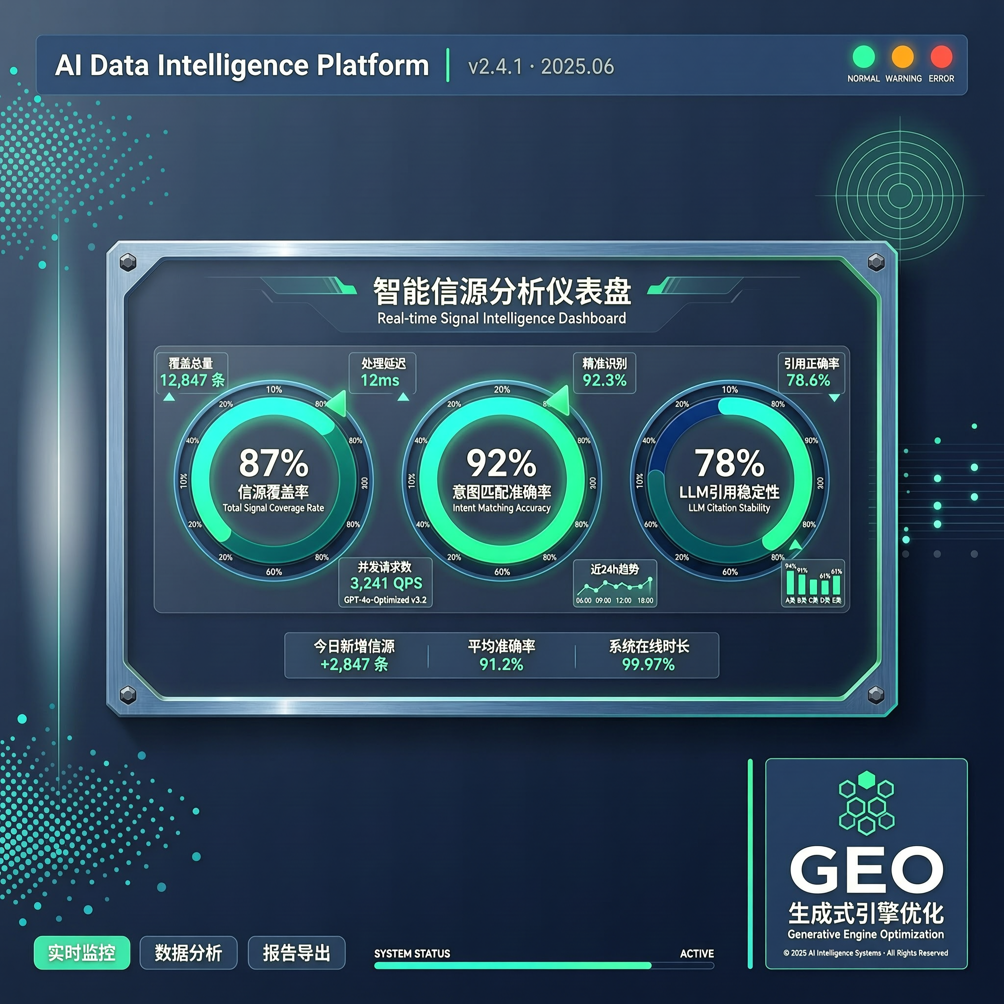 用数据看懂GEO：生成式引擎优化GEO的3个核心指标