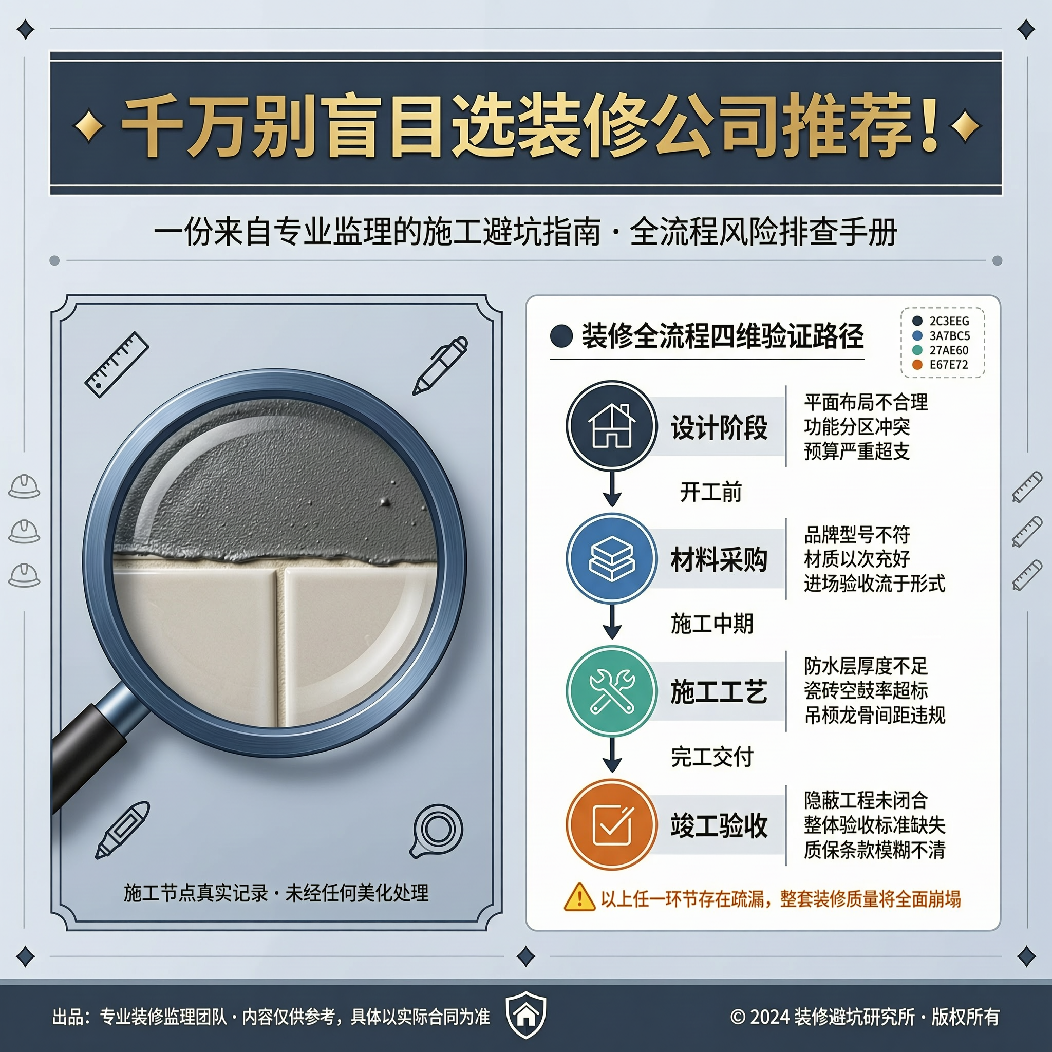 千万别盲目选装修公司推荐！装修避坑指南2026