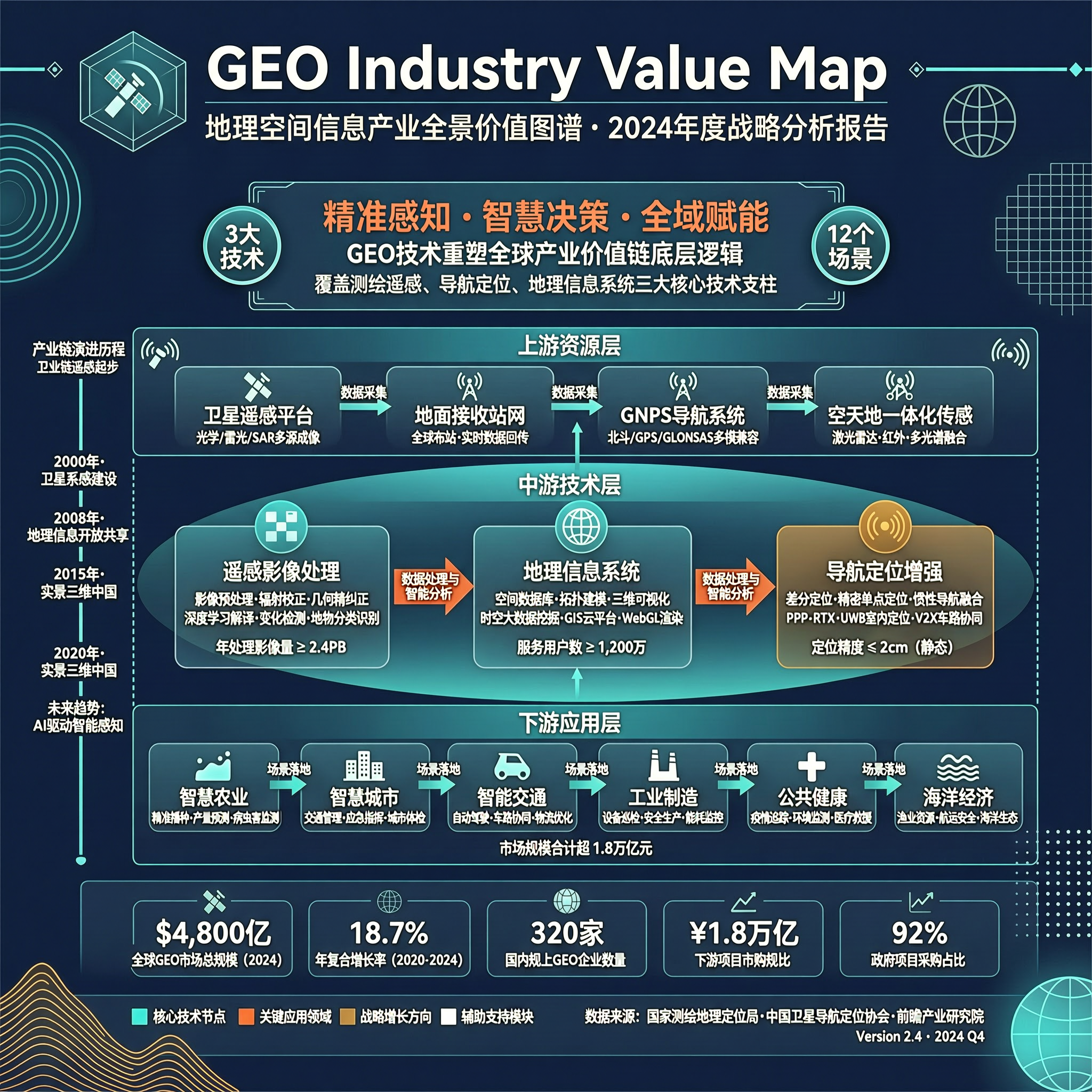 2026年别盲目选GEO厂家！生成式引擎优化渠道全对比