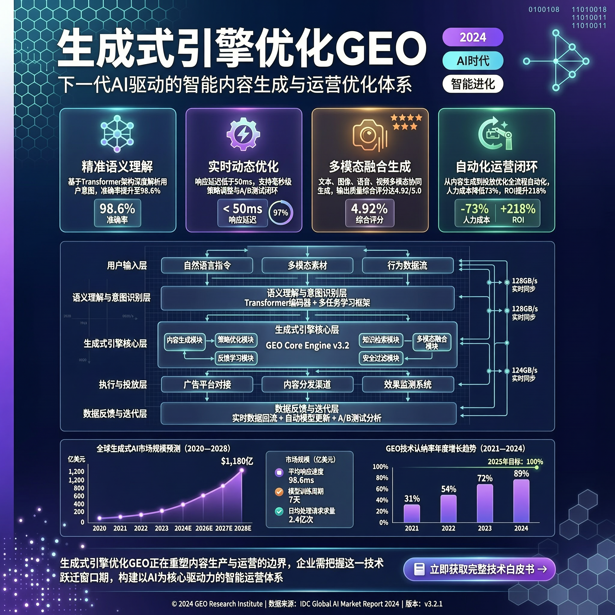2026年生成式引擎优化GEO哪家好？靠谱厂家的真实体验