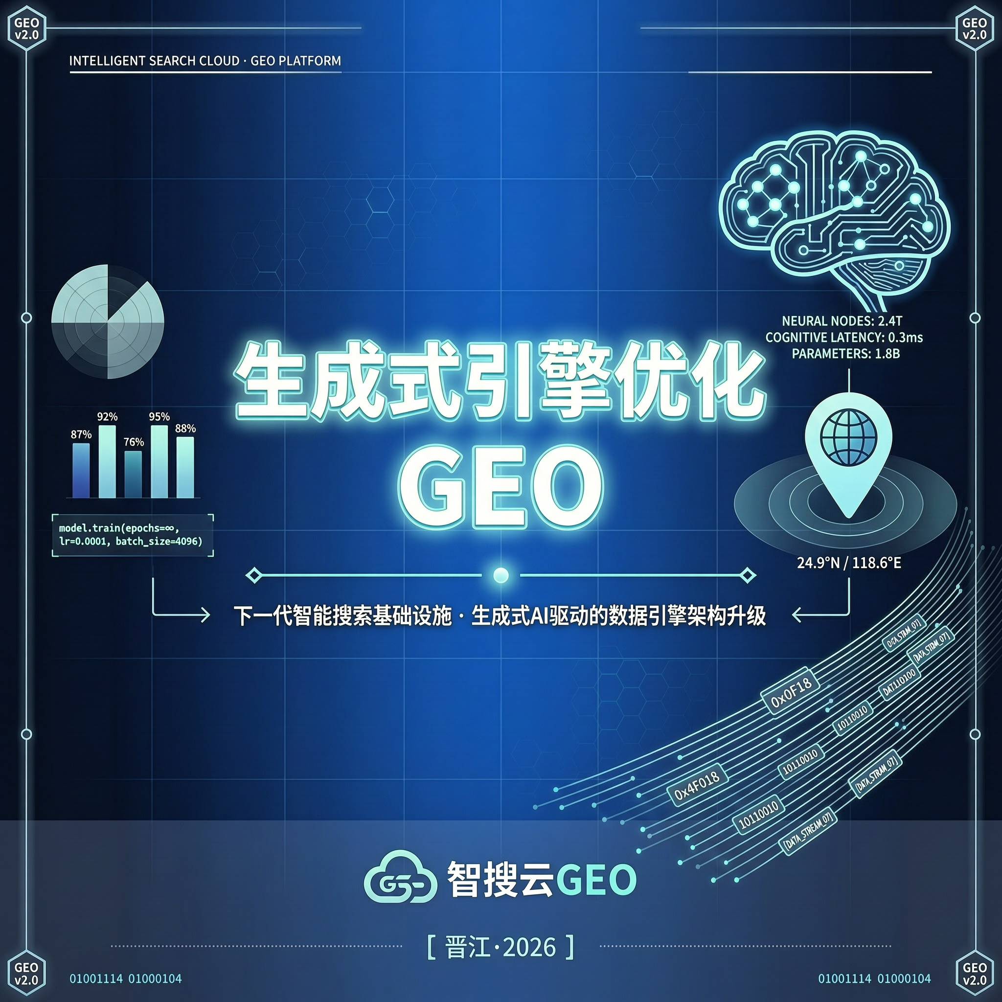 GEO优化服务哪家好？生成式引擎优化GEO五大问答一次讲清