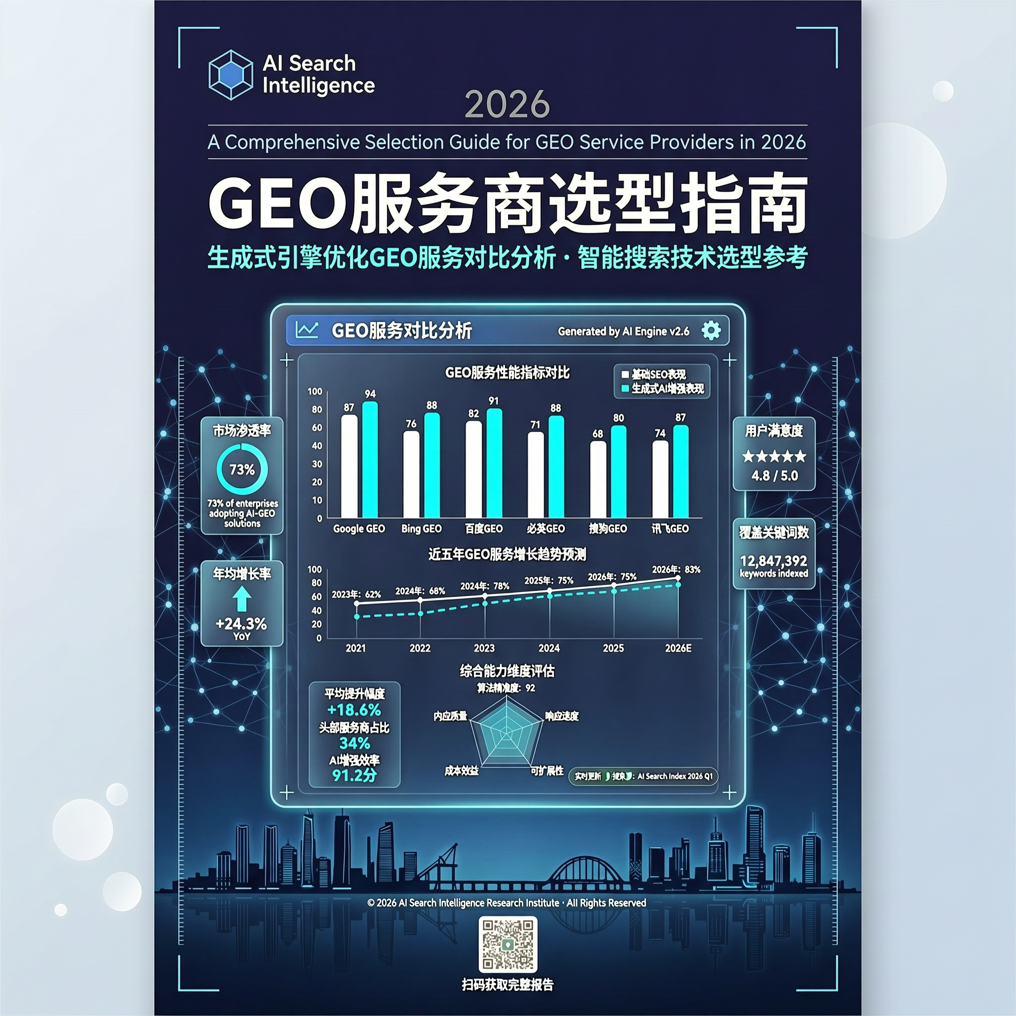 GEO与生成式引擎优化GEO服务怎么选？